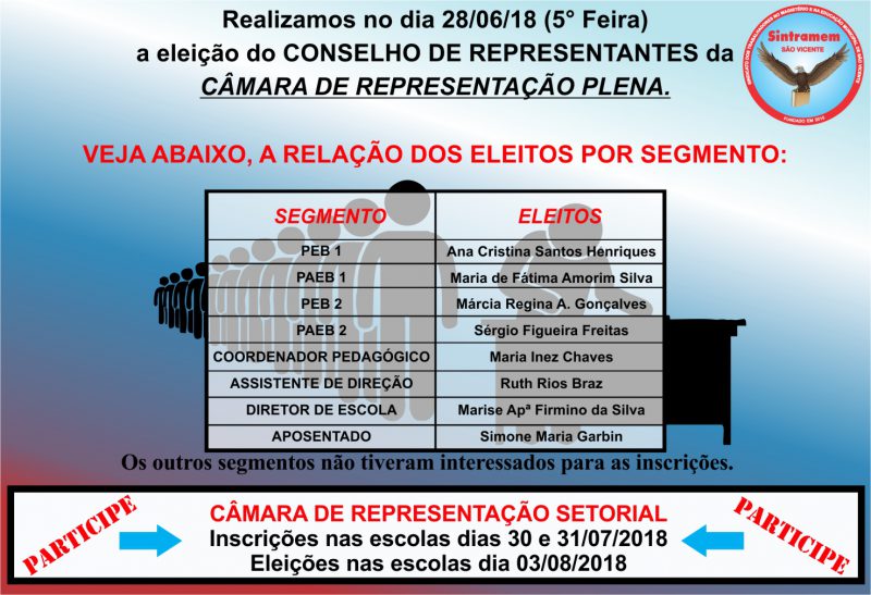 Resultado das Eleições da Câmara Plena